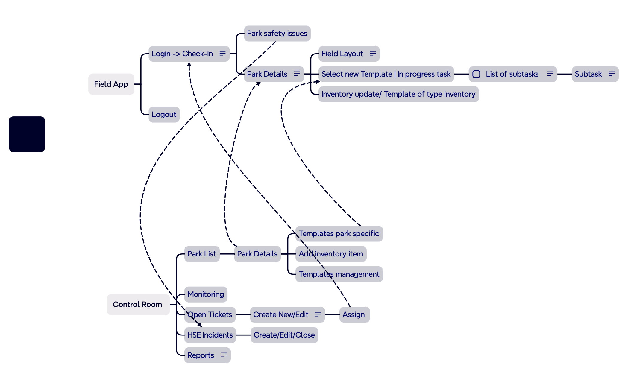 Mind Map - XMind Template