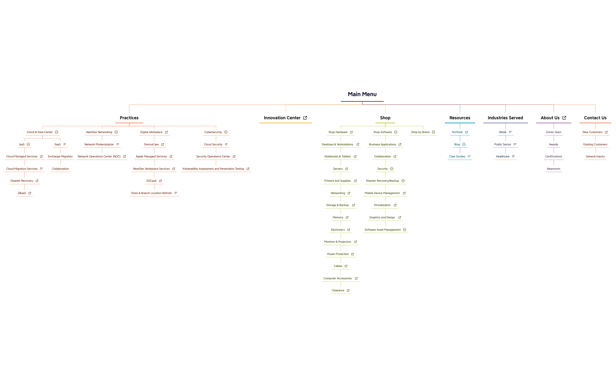 Main Menu - XMind Template