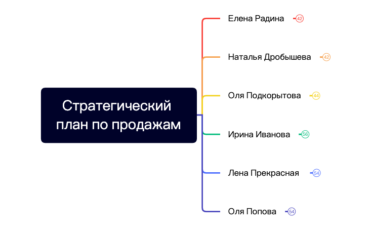 Стратегический план по продажам preview 1
