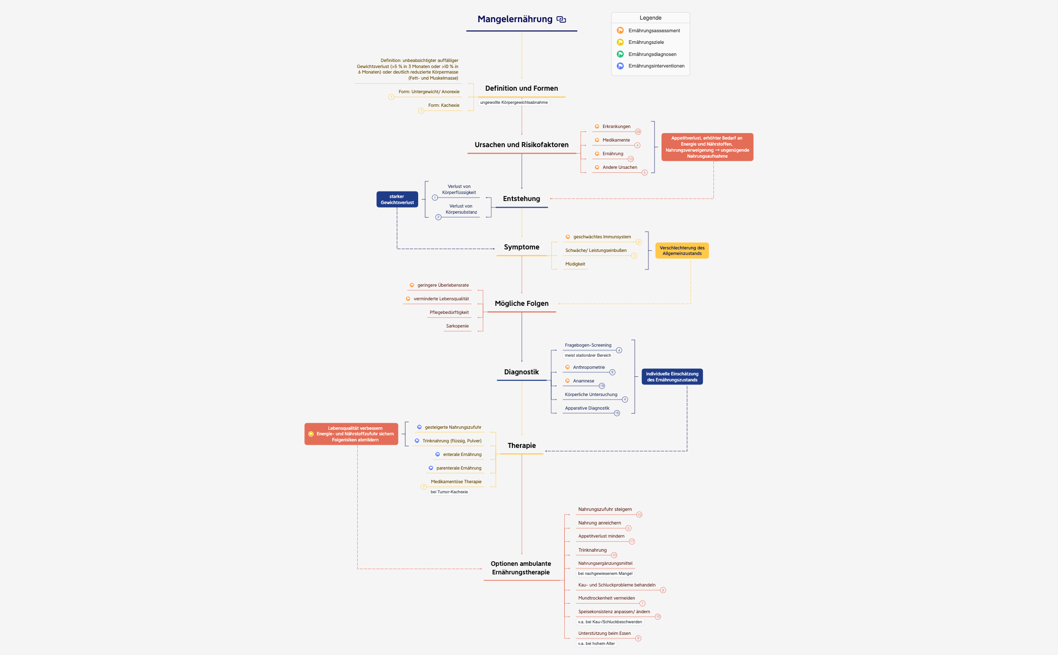 Mangelernährung preview 1