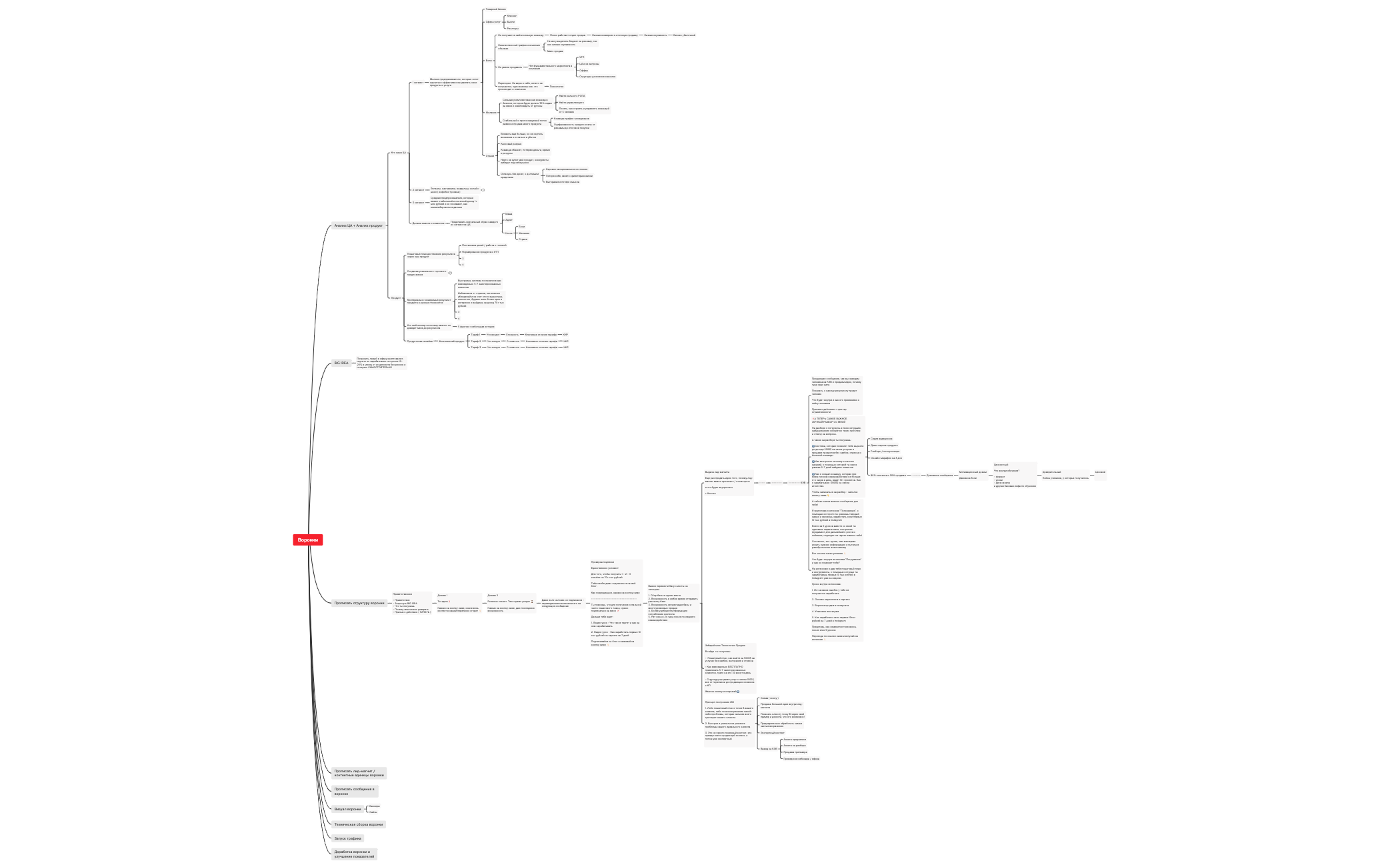 Воронки Ч2 preview 1
