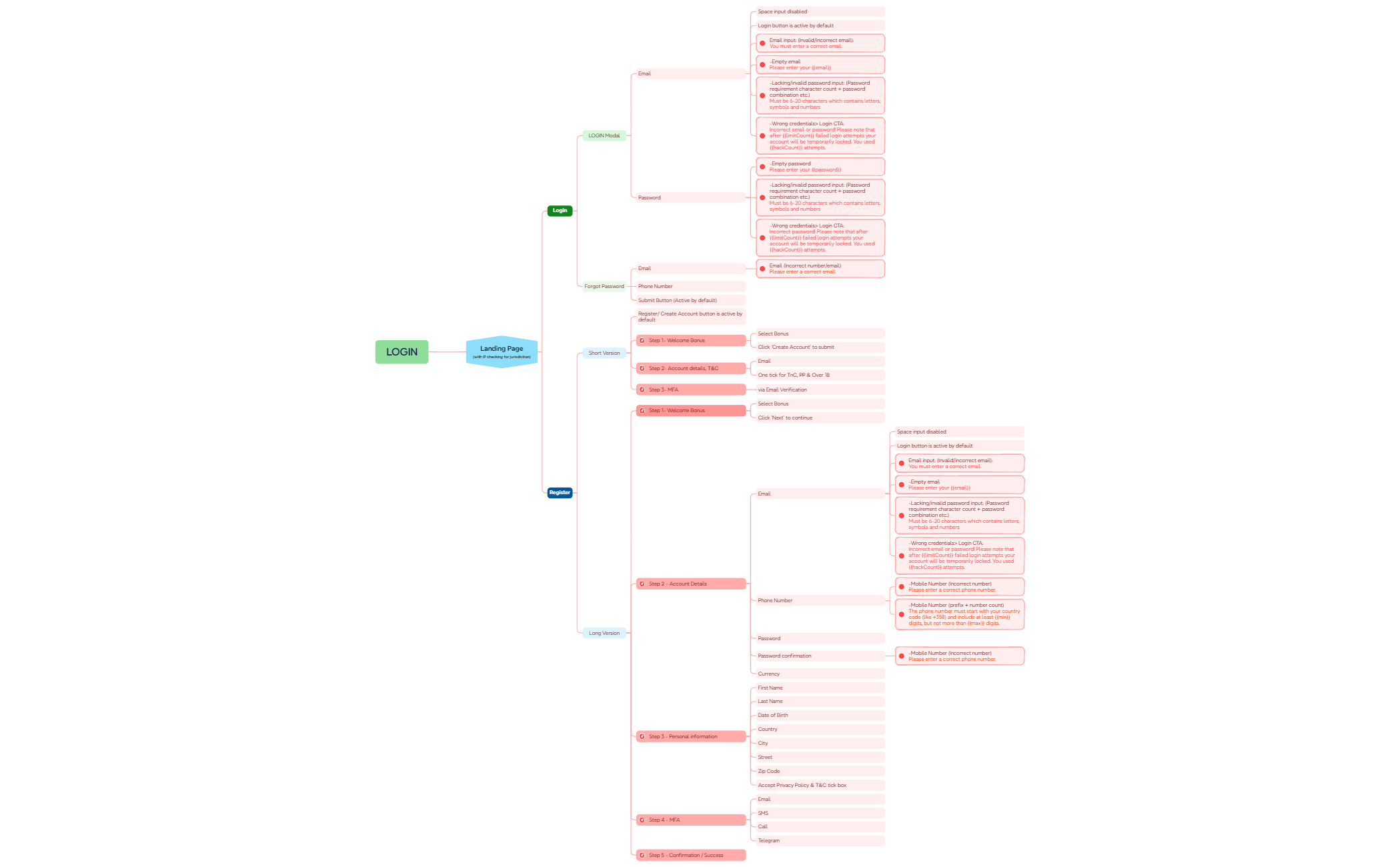 LOGIN PRD - XMind Template