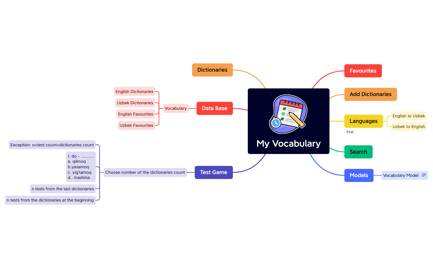 My Vocabulary.xmind - XMind Template