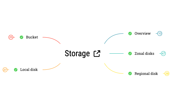 Persistent Storage preview 1