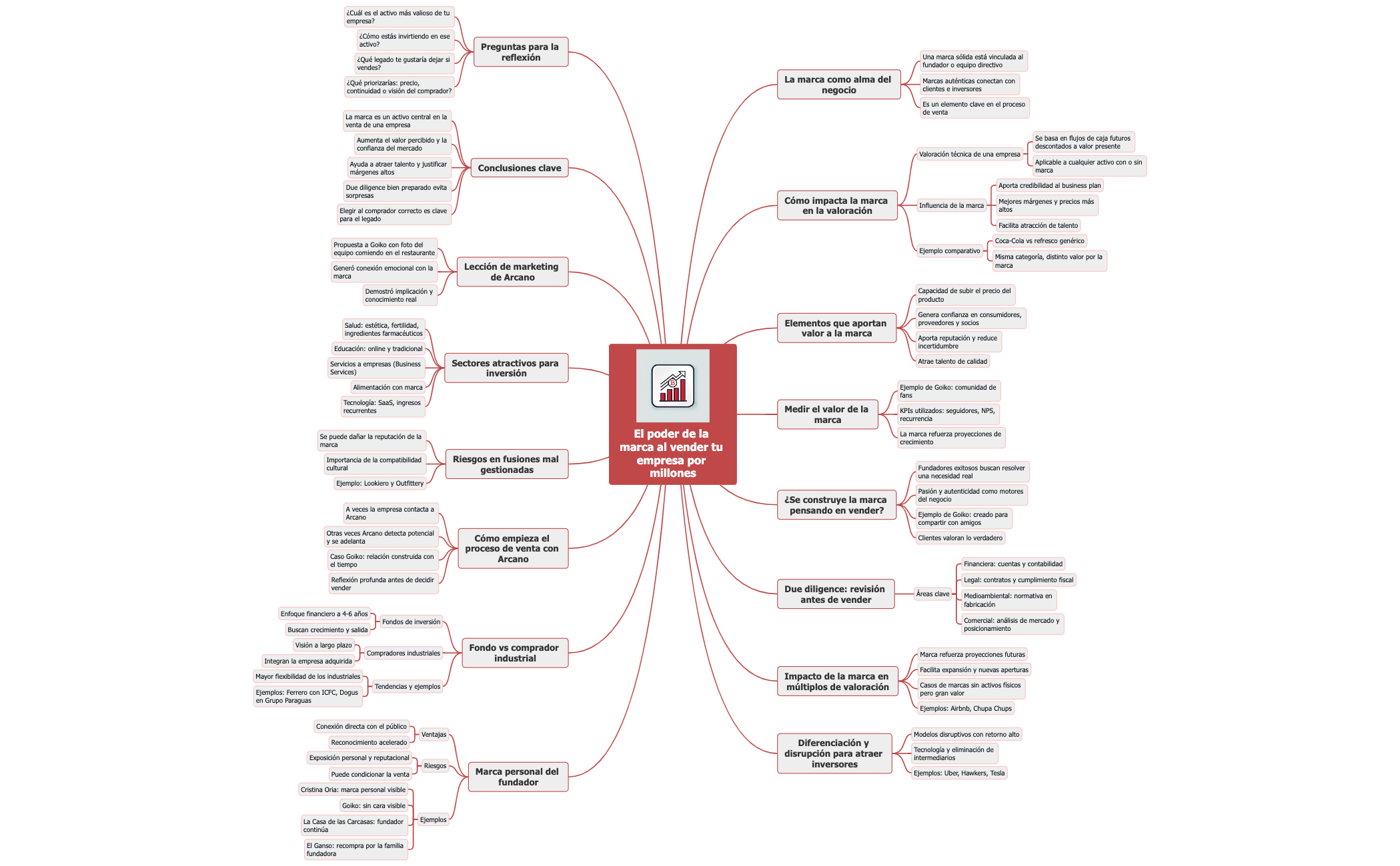 El poder de la marca al vender tu empresa por millones preview 1