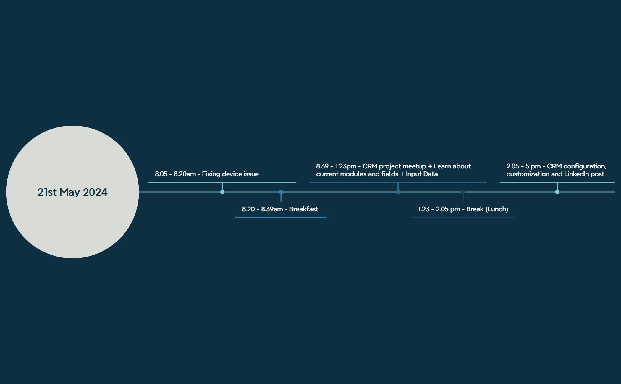 Timeline - XMind Template