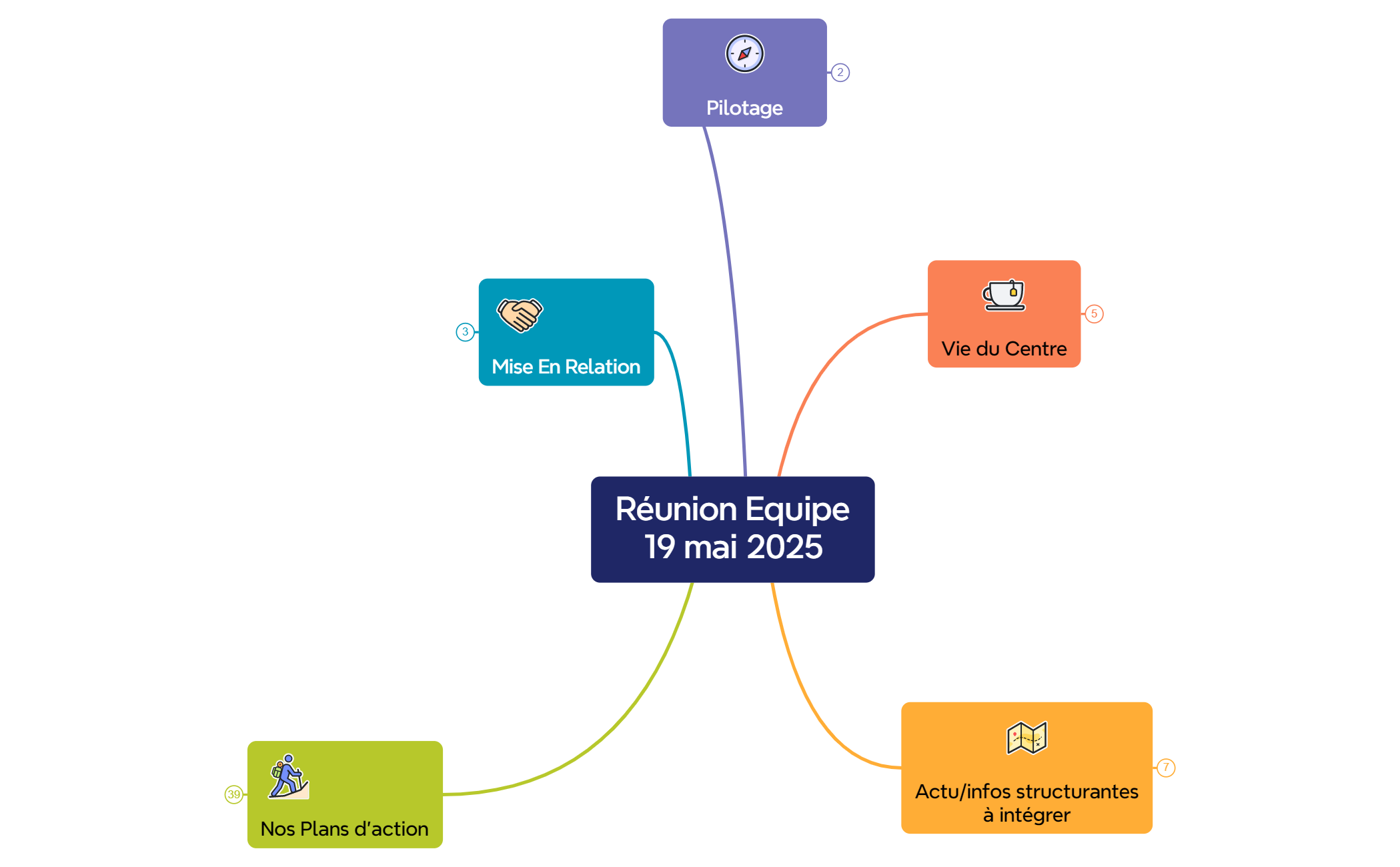 Réunion Equipe19 mai 2025 preview 1