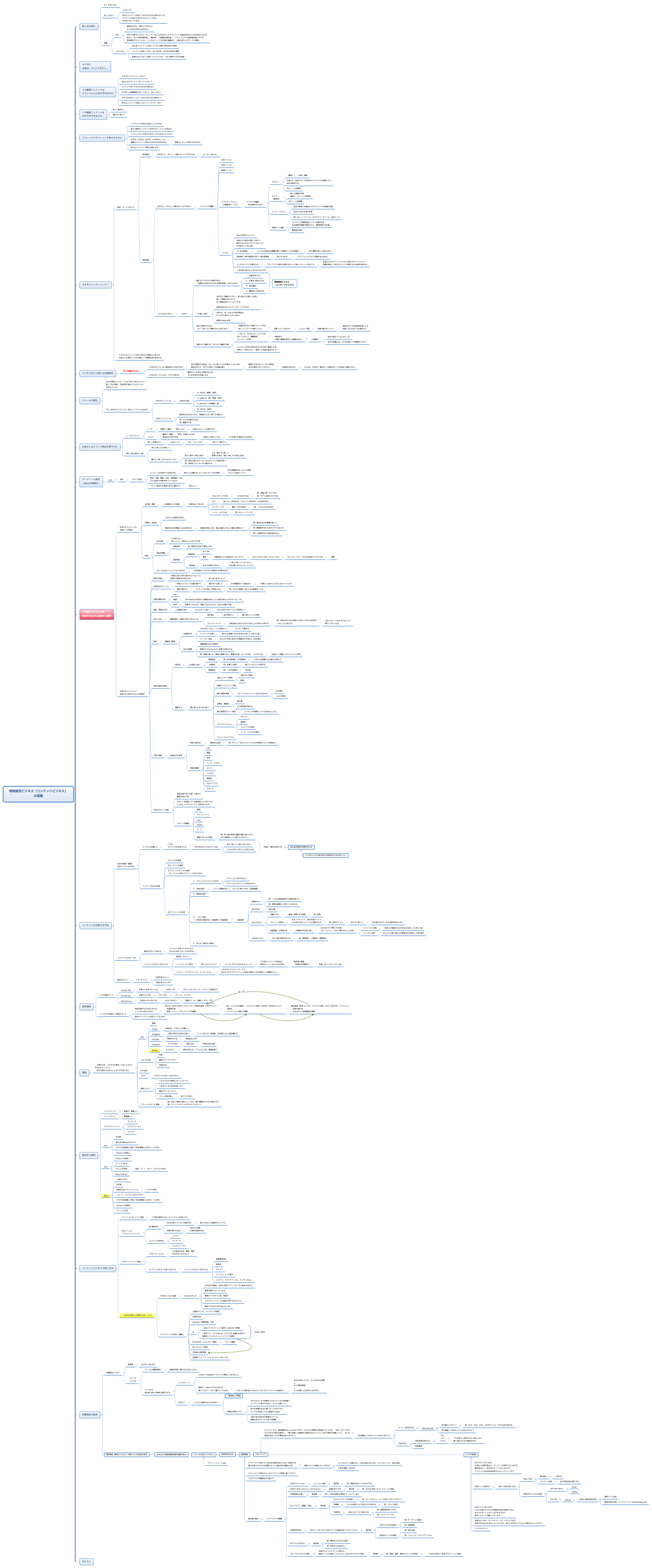 情報販売ビジネス(コンテンツビジネス) の真髄 preview 1