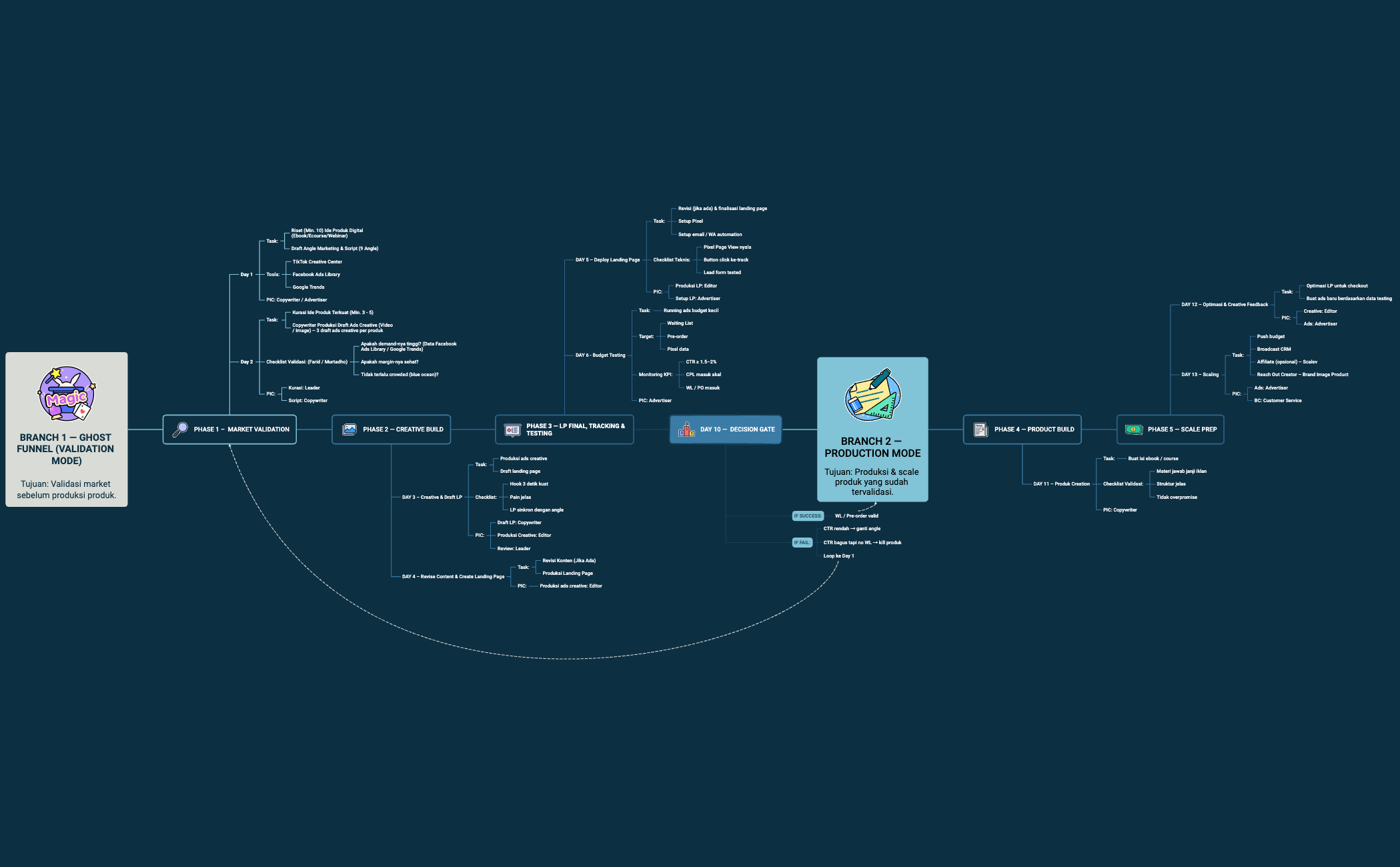 Digital Product Workflow preview 1