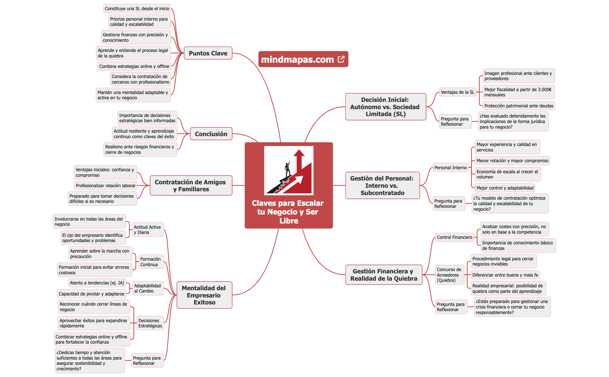 Claves para Escalar tu Negocio y Ser Libre preview 1