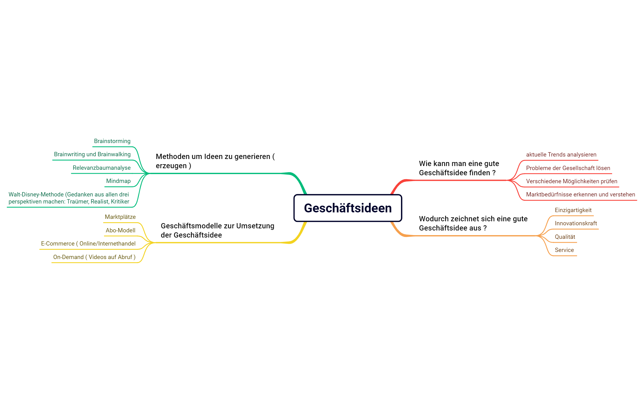 Geschäftsideen preview 1