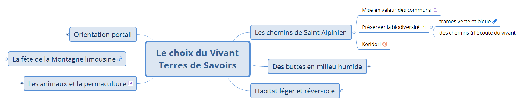 Le choix du Vivant Terres de Savoirs preview 1