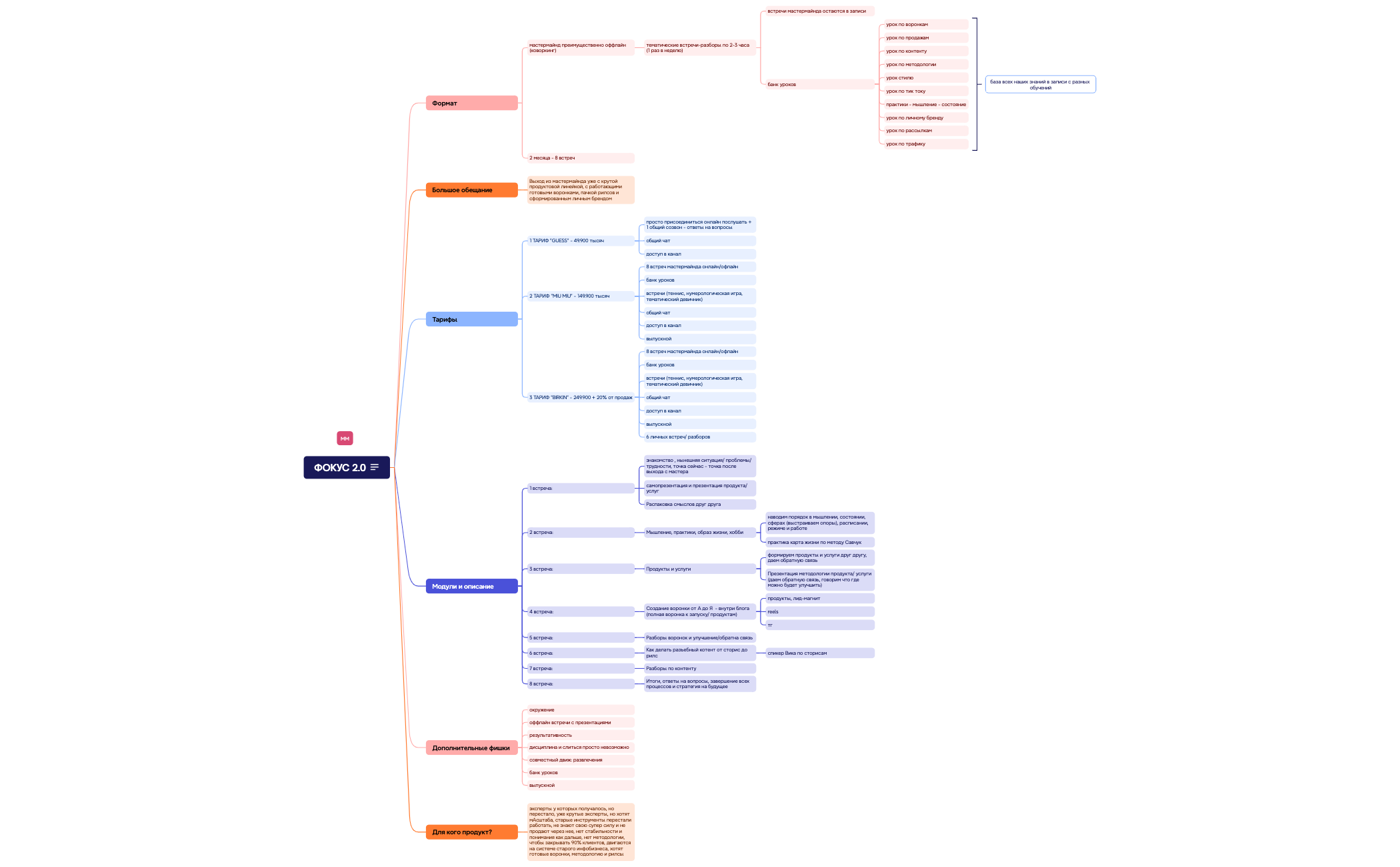 ФОКУС 2.0 - XMind Template