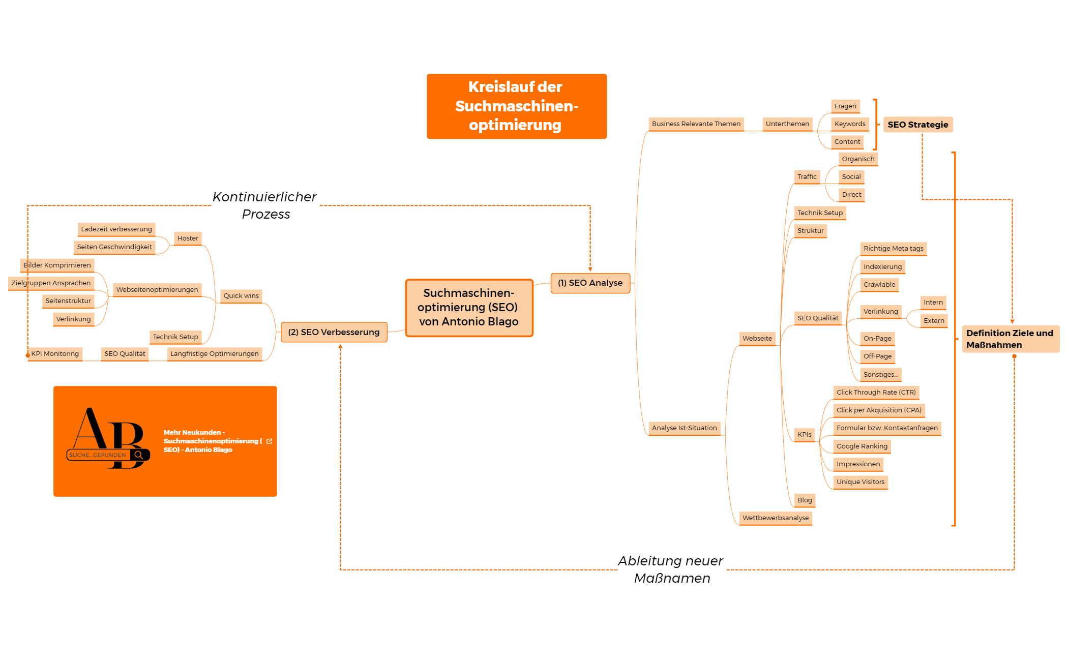 Arbeitsblatt 1 preview 1