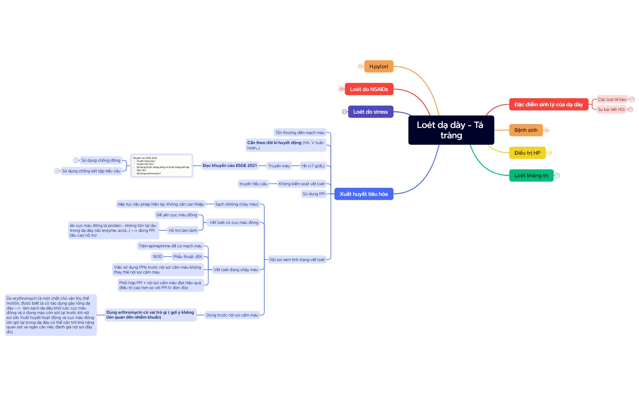 Loét dạ dày - Tá tràng preview 1