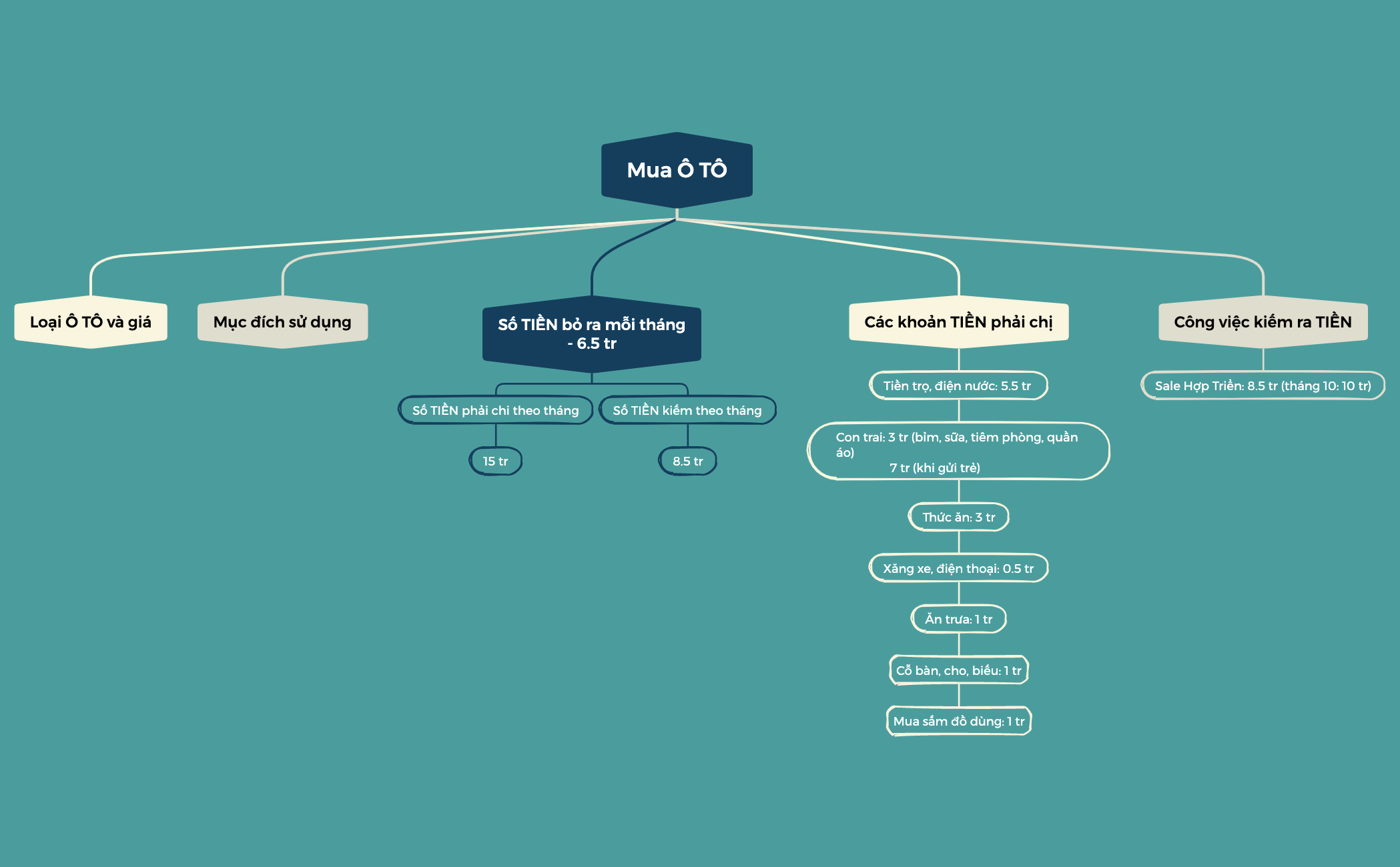 Org Chart - XMind Template