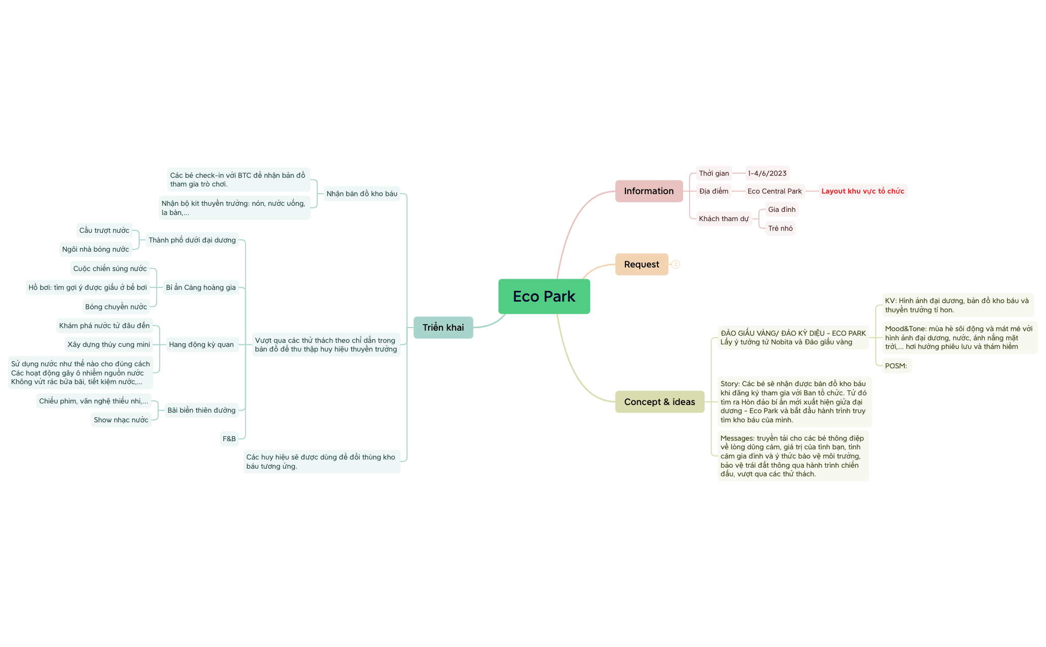Eco Park.xmind - XMind Template