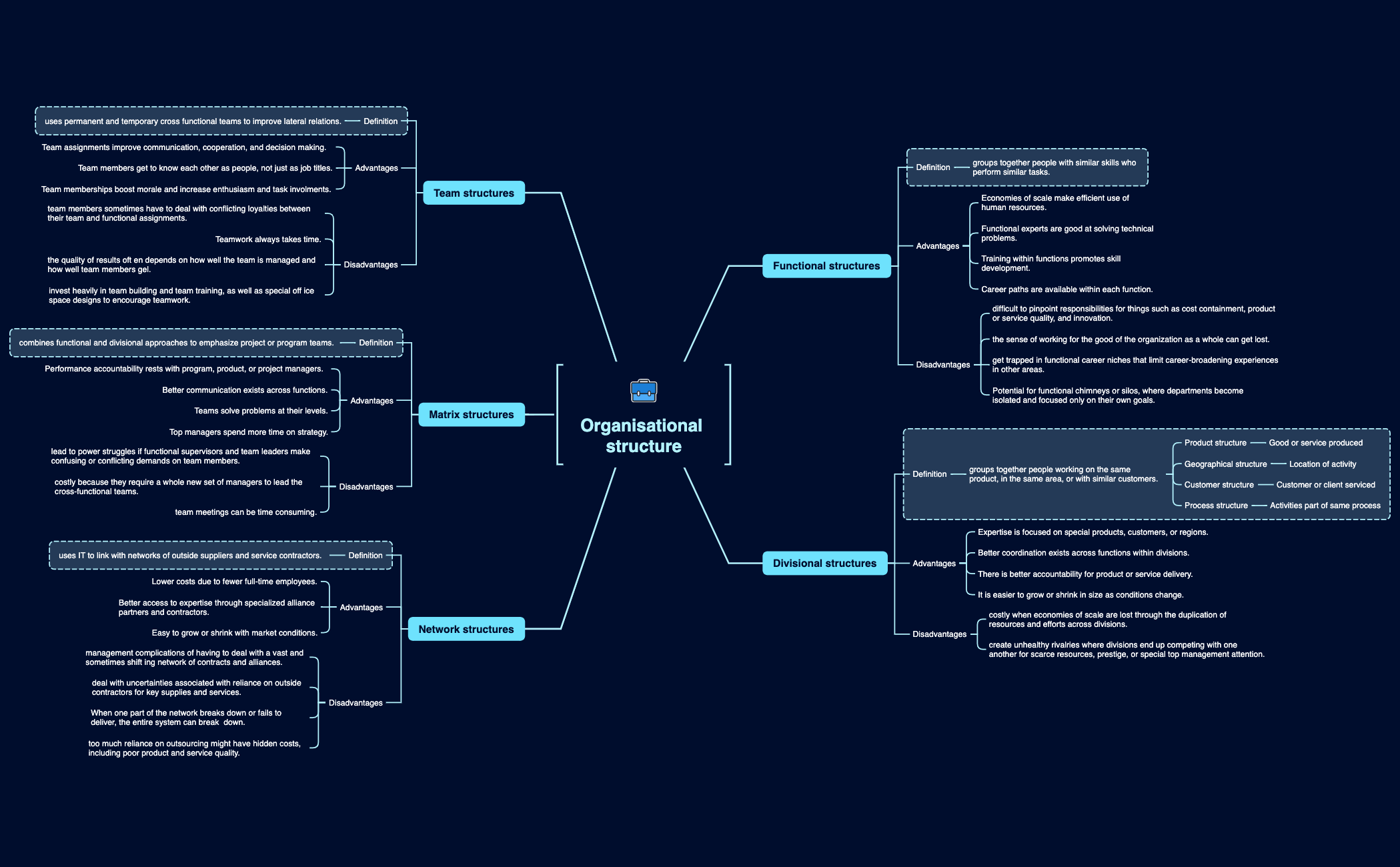 Organisational structure preview 1