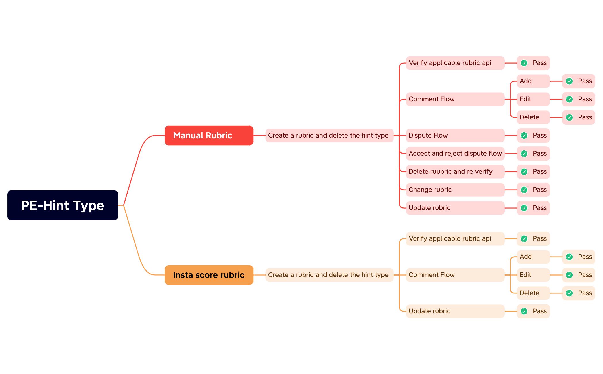 PE-Hint Type - XMind Template