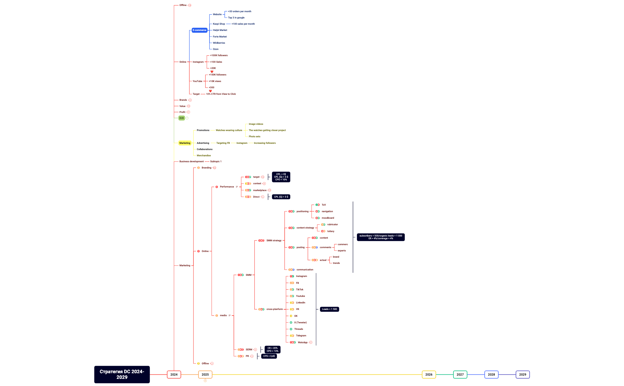 BlankMap 4 - XMind Template