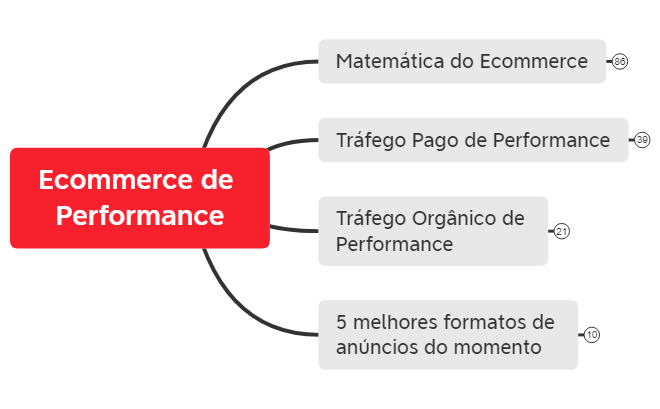 Ecommerce de Performance preview 1