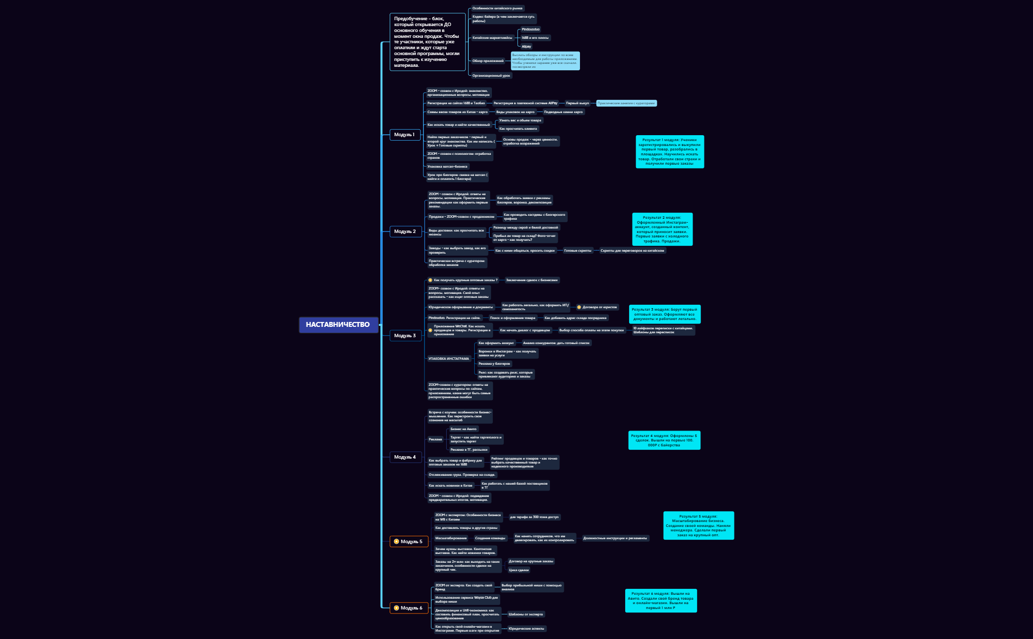 Наставничество. Китай preview 1