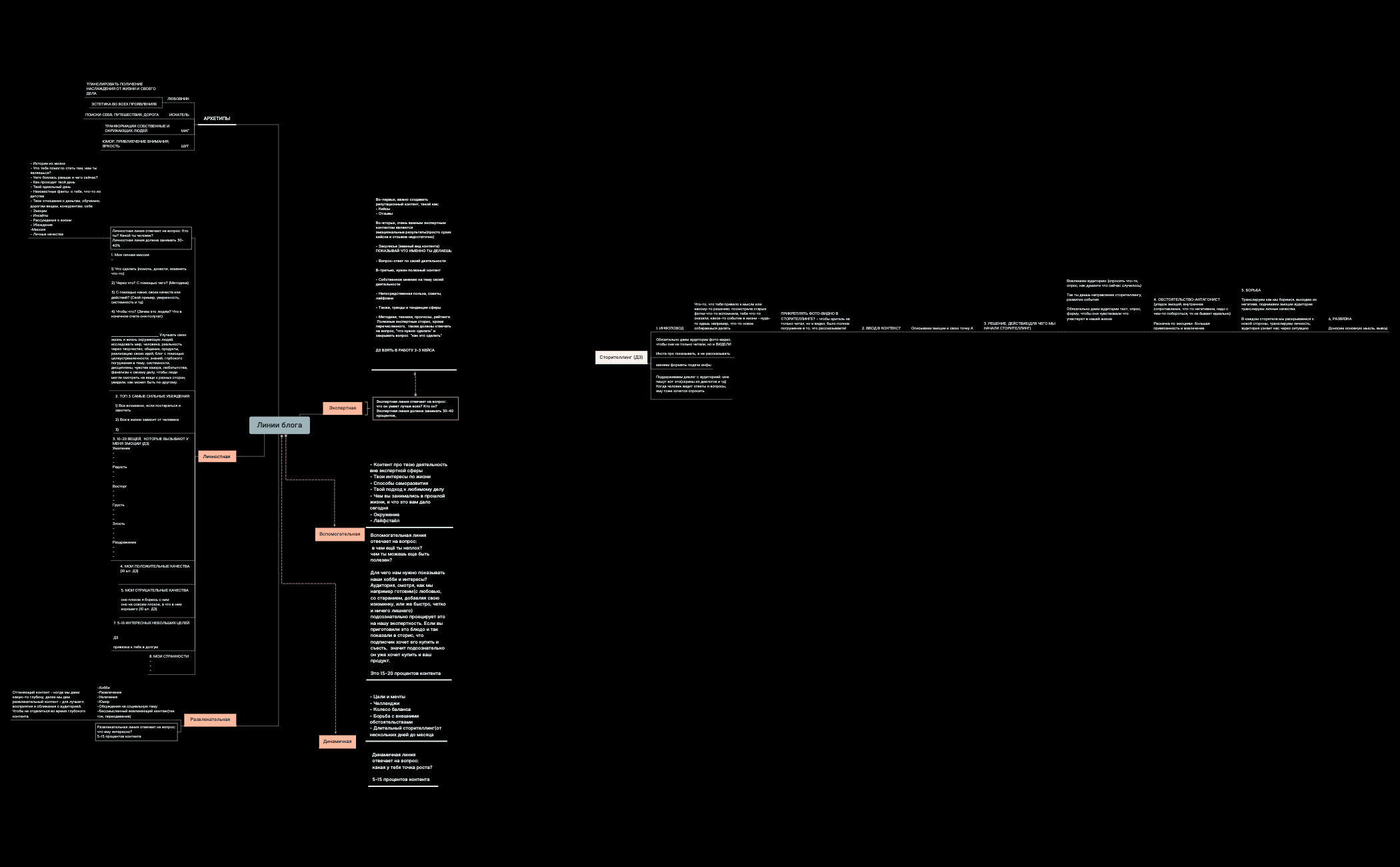 Линии блога Александр preview 1