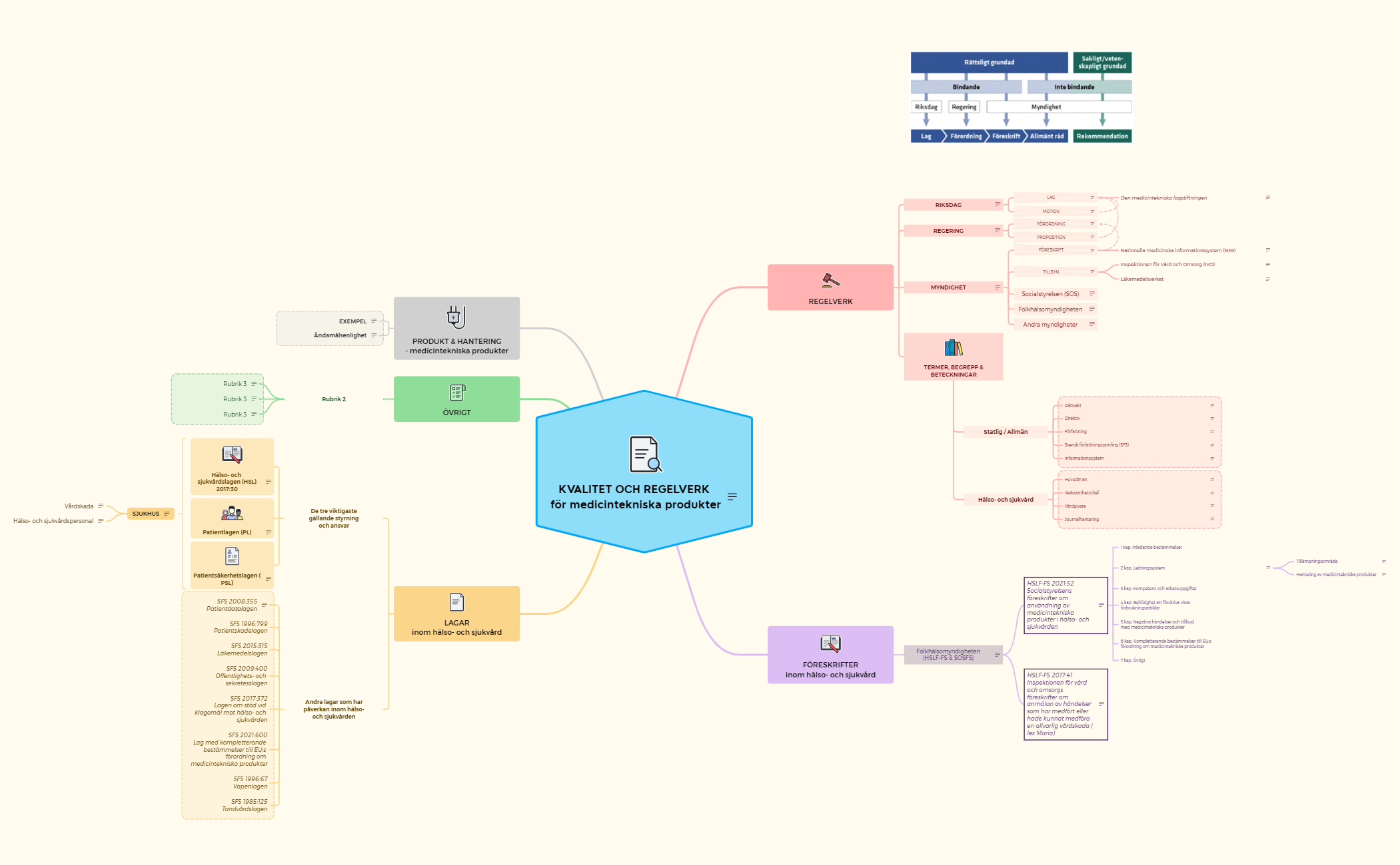 Kvalitet och regelverk preview 1