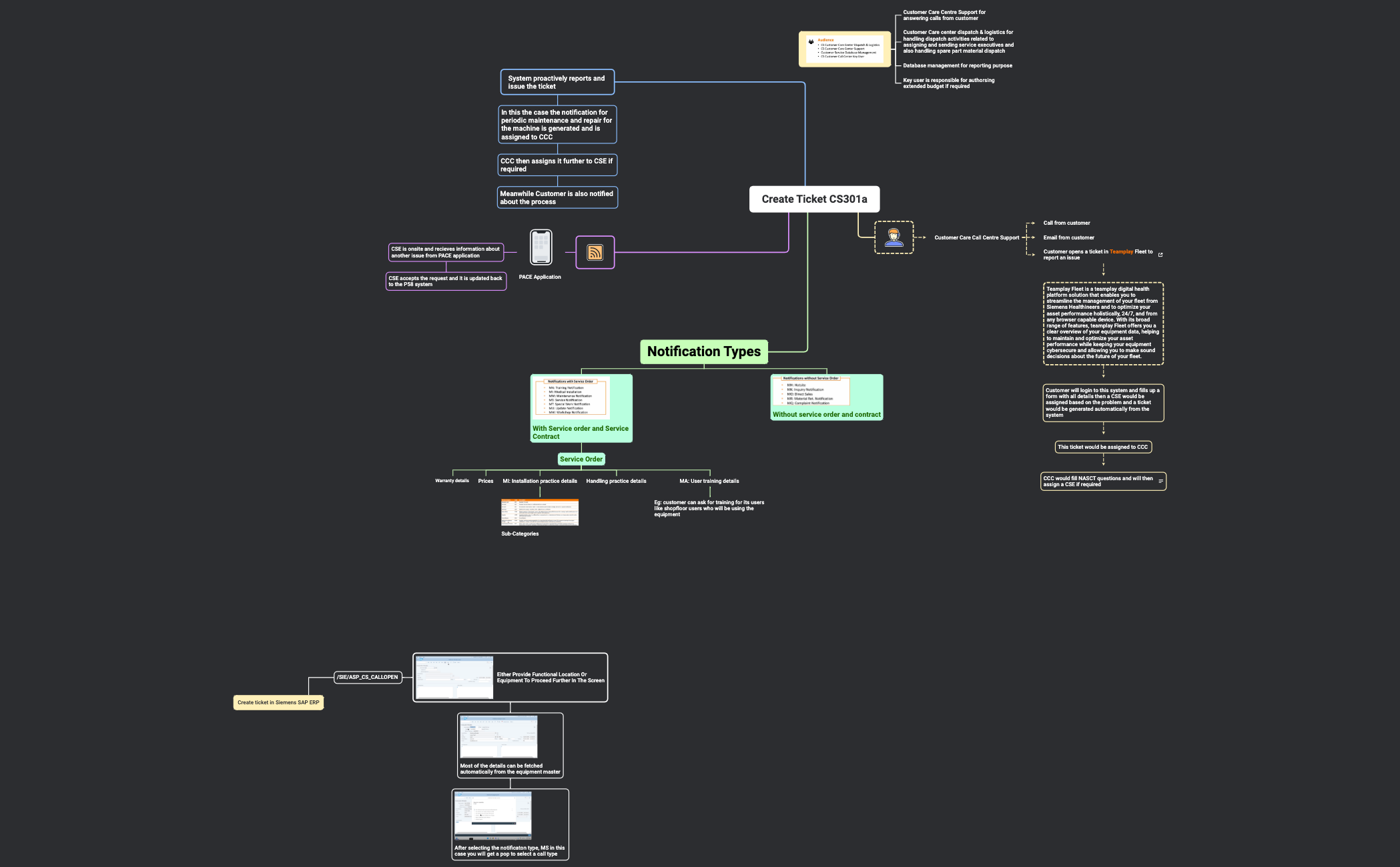 Create Ticket CS301a preview 1