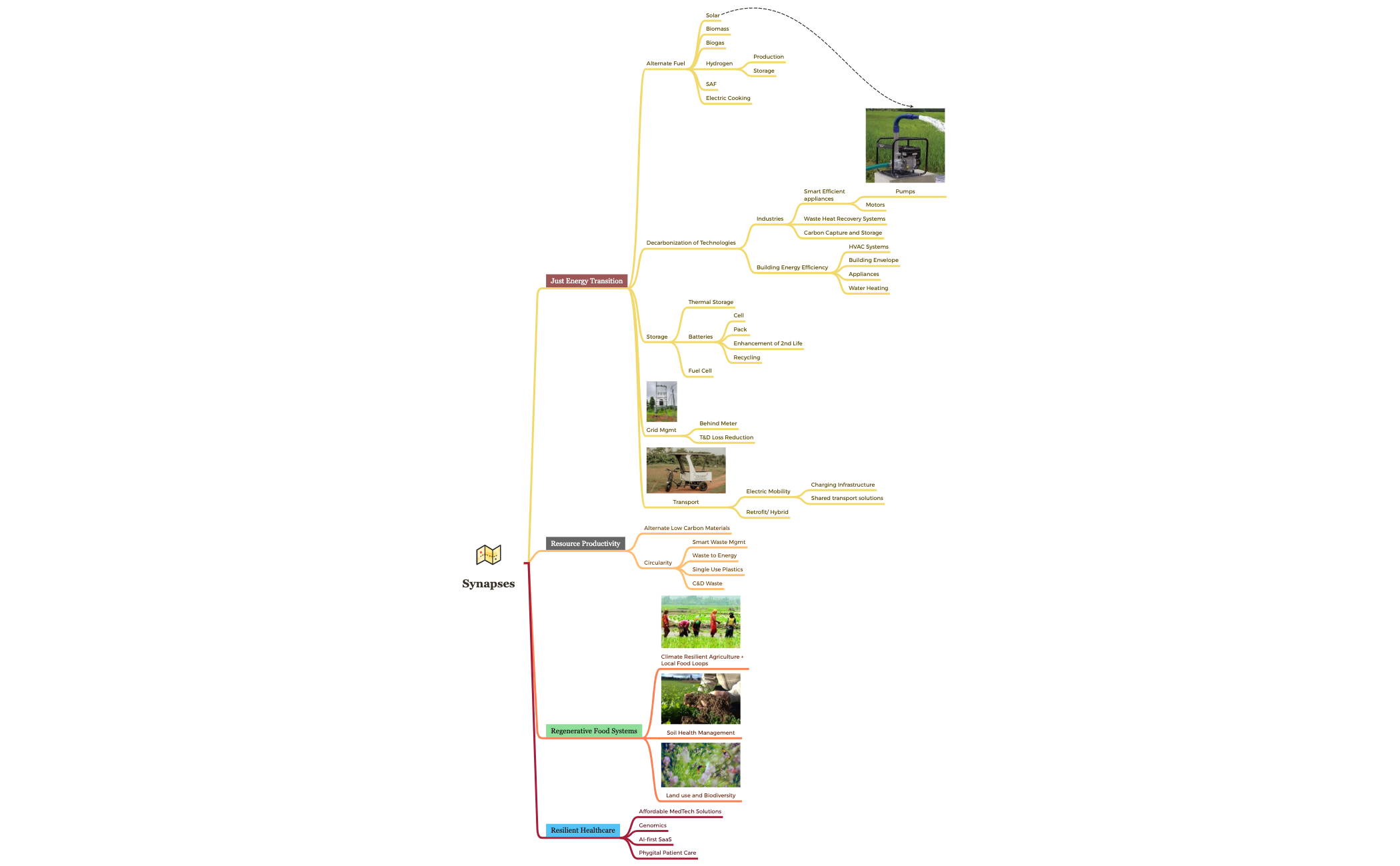 Travel Plan preview 1