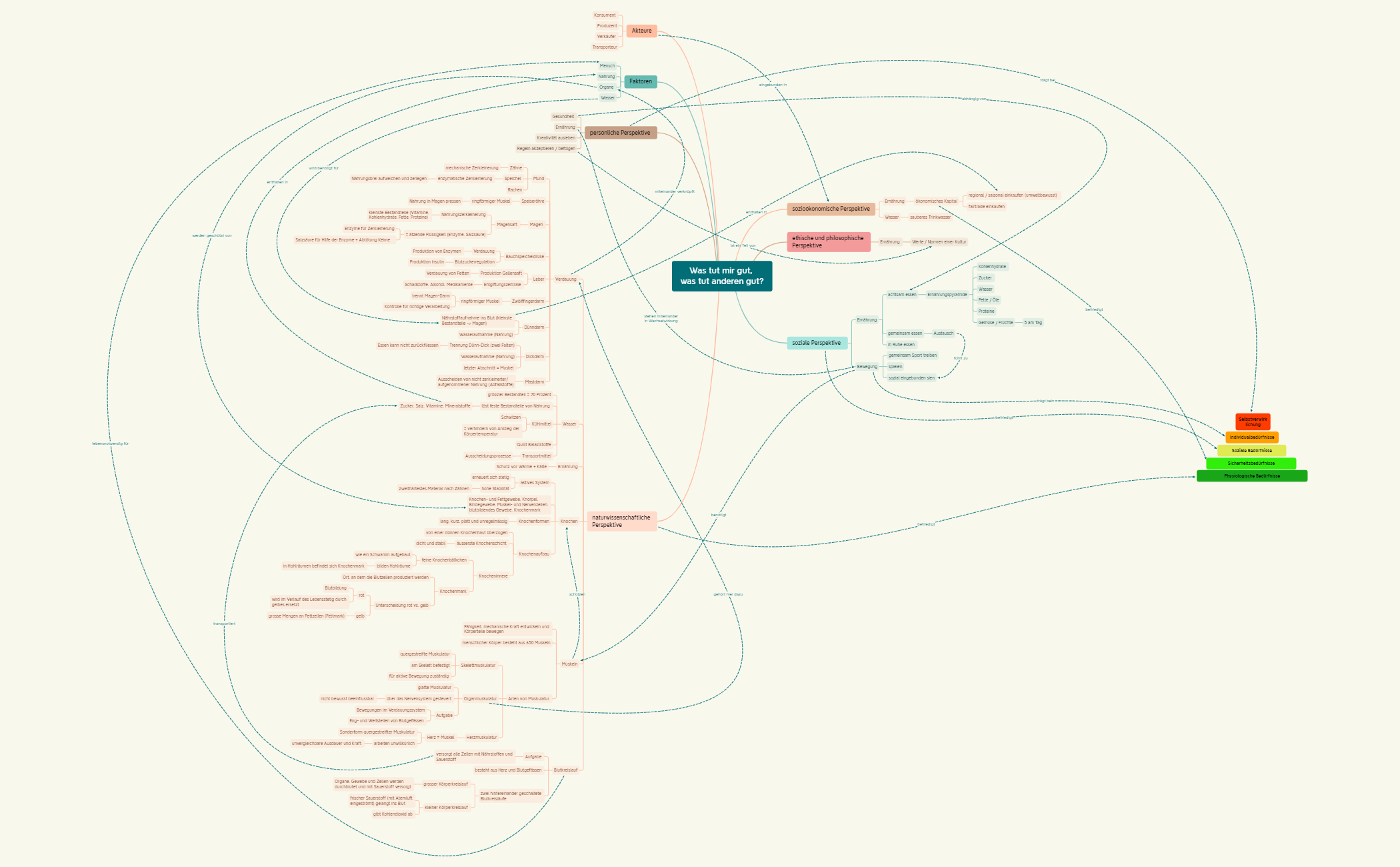 NMG_Concept-Map.xmind preview 1