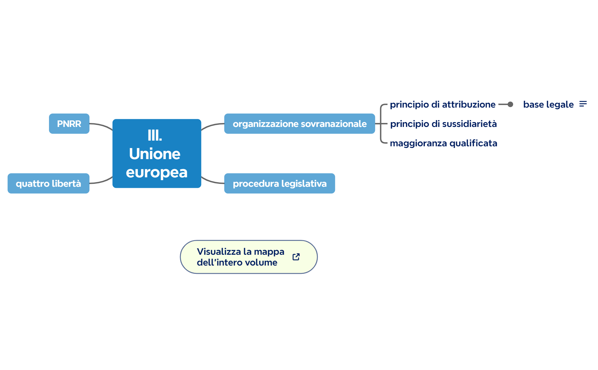 III. Unione europea preview 1