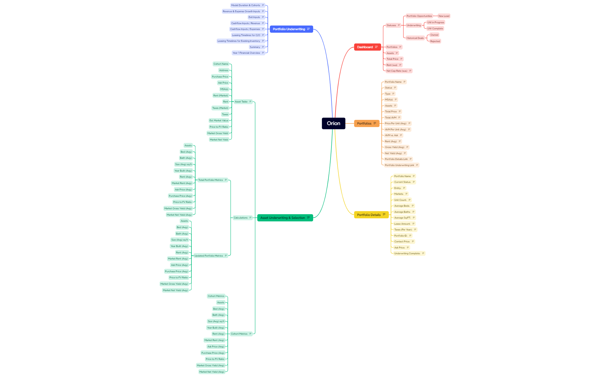 Mind Map preview 1