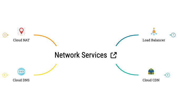 Network Services preview 1