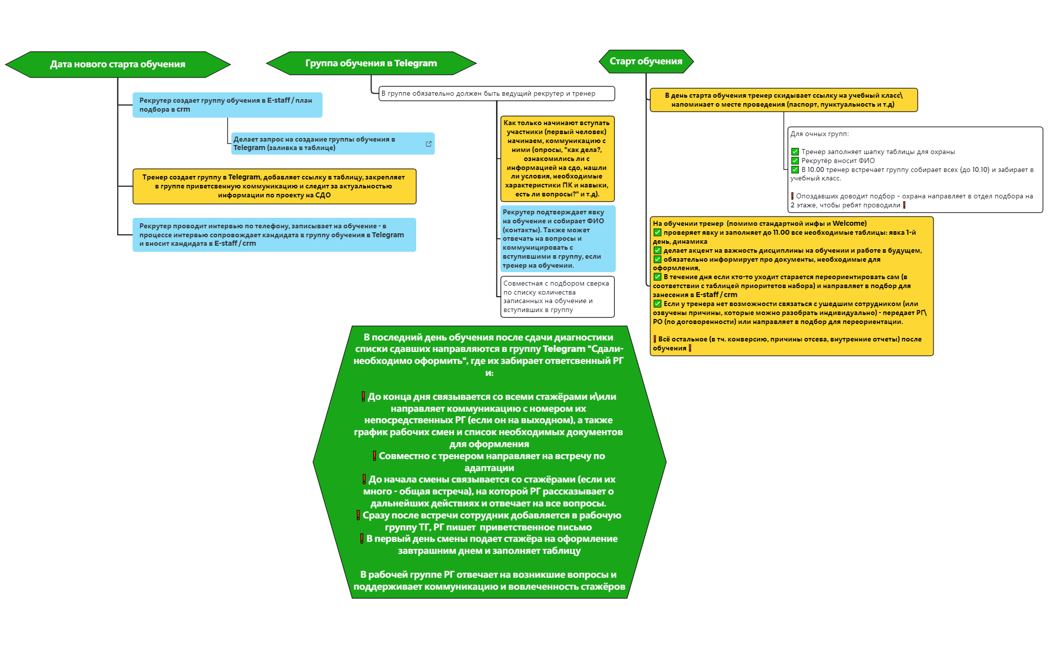 Регламент ввода на обучение preview 1