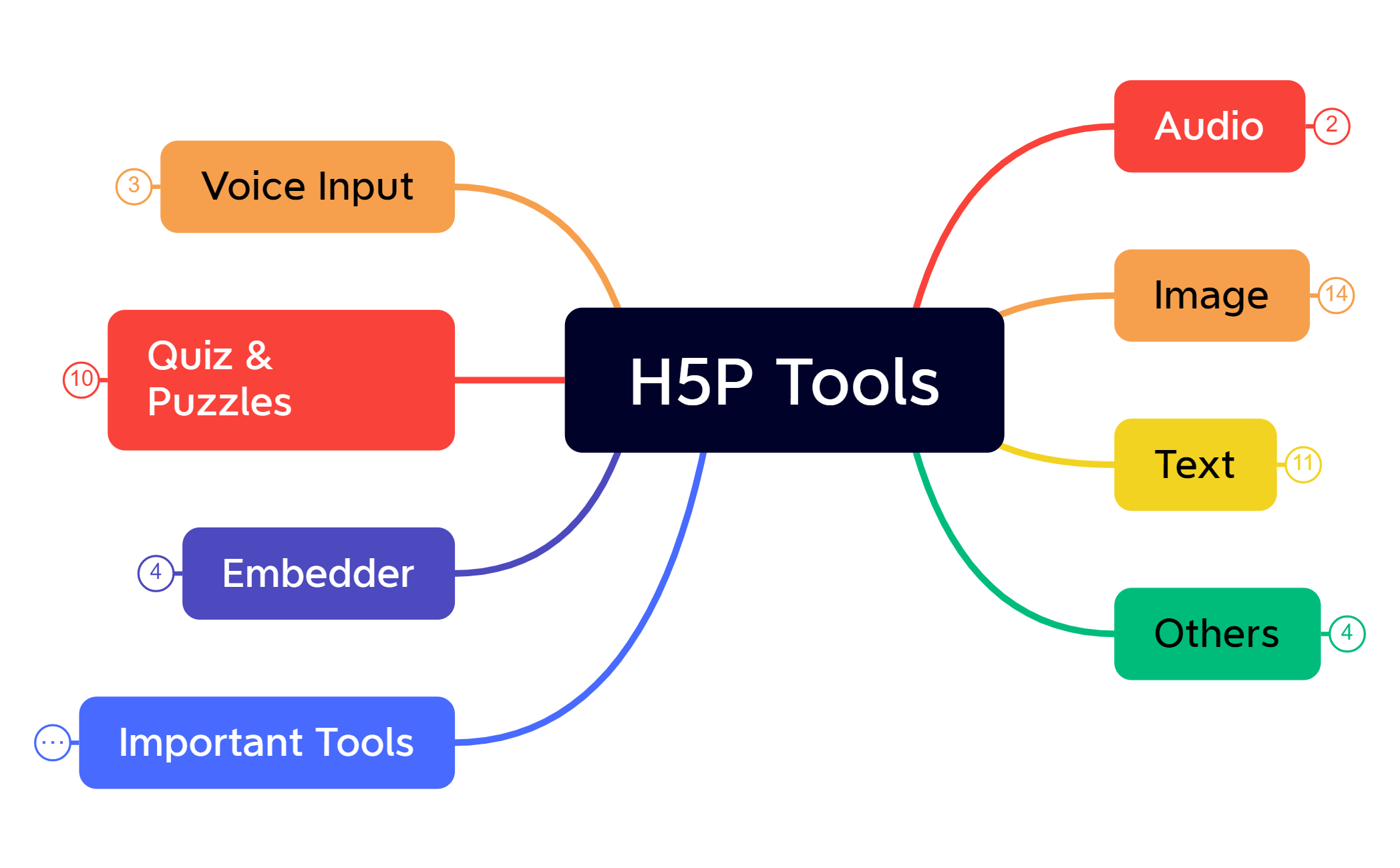 H5P preview 1