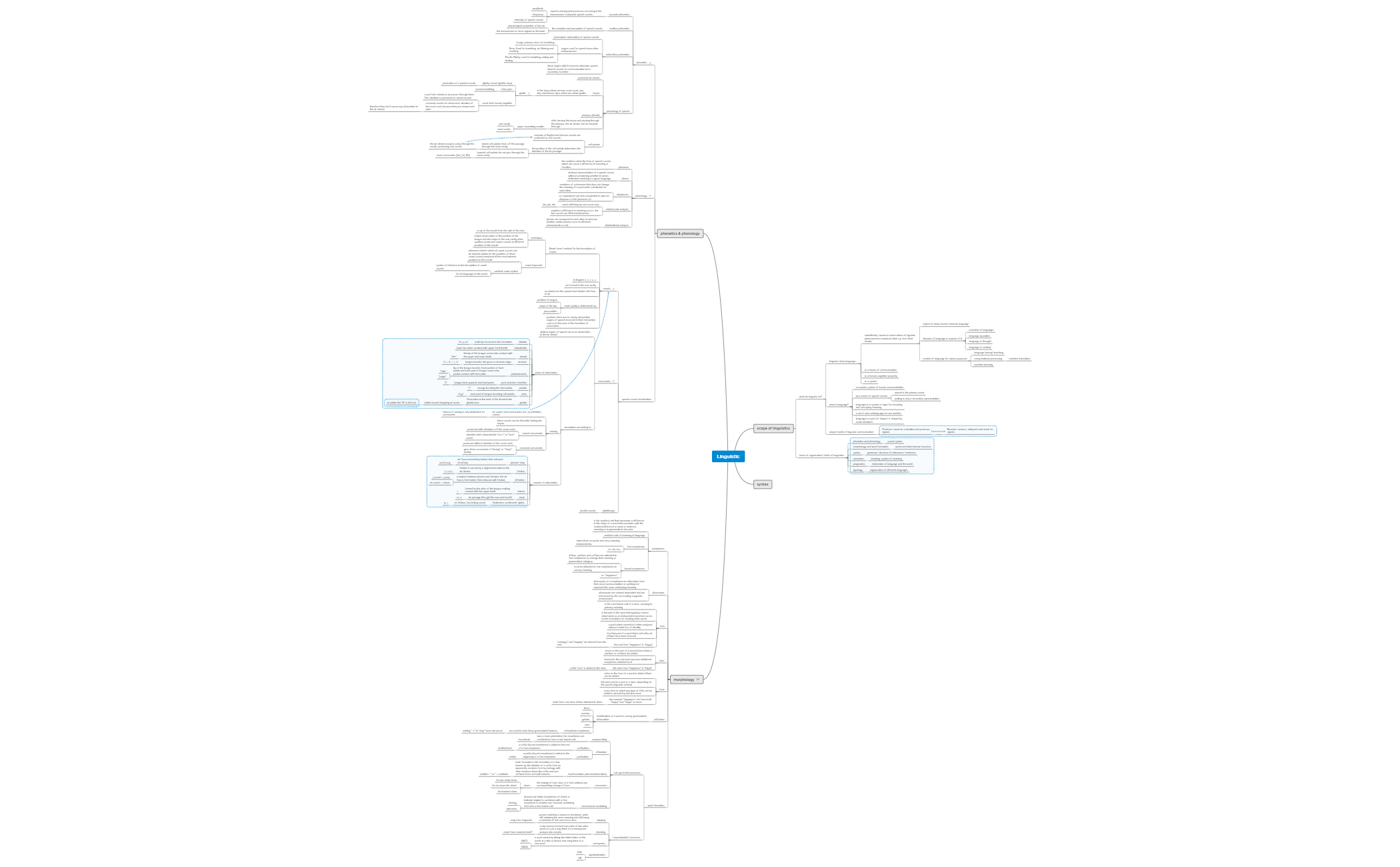 Linguistic preview 1