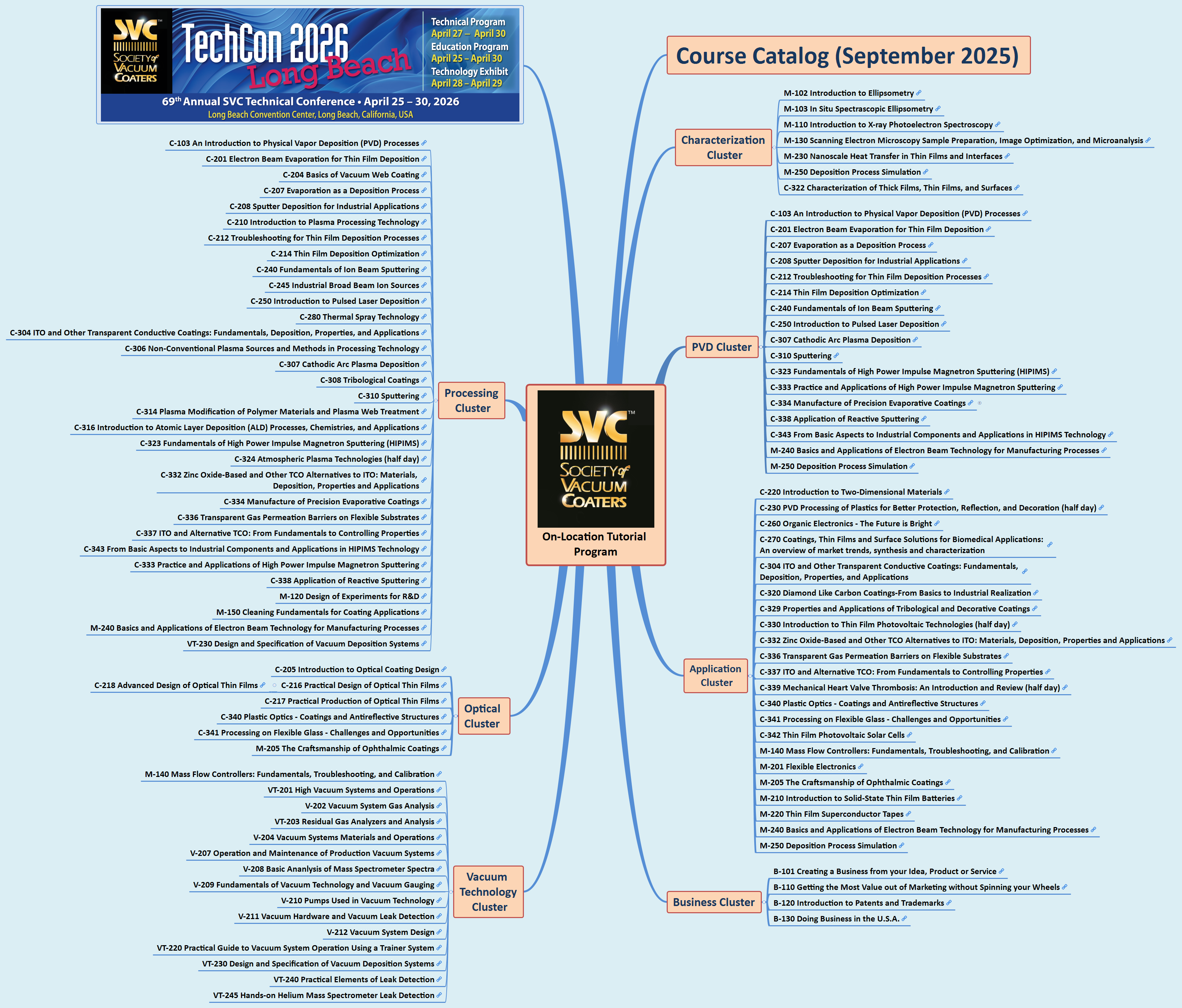 On-Location Tutorial Program preview 1