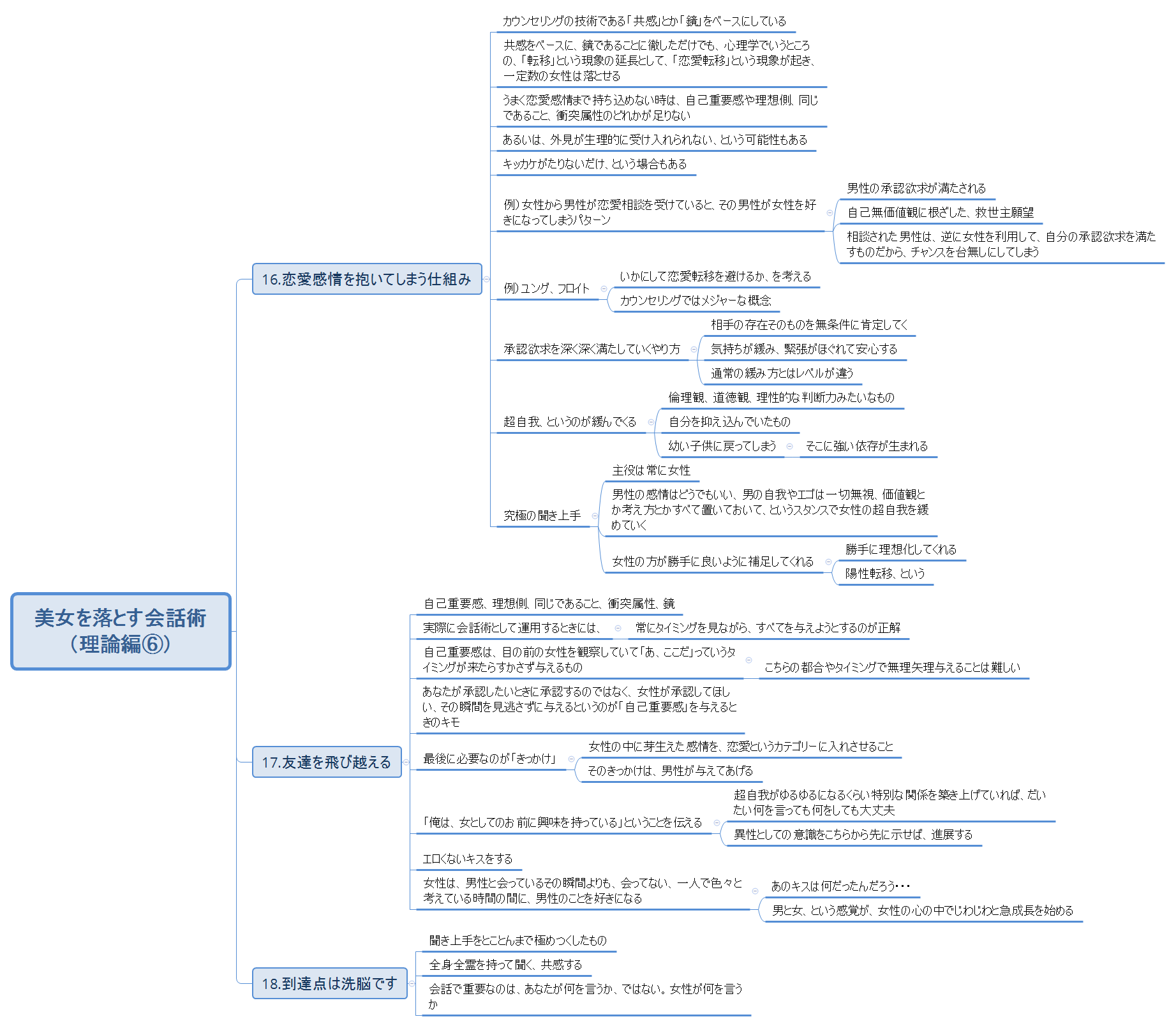 美女を落とす会話術 （理論編⑥） preview 1