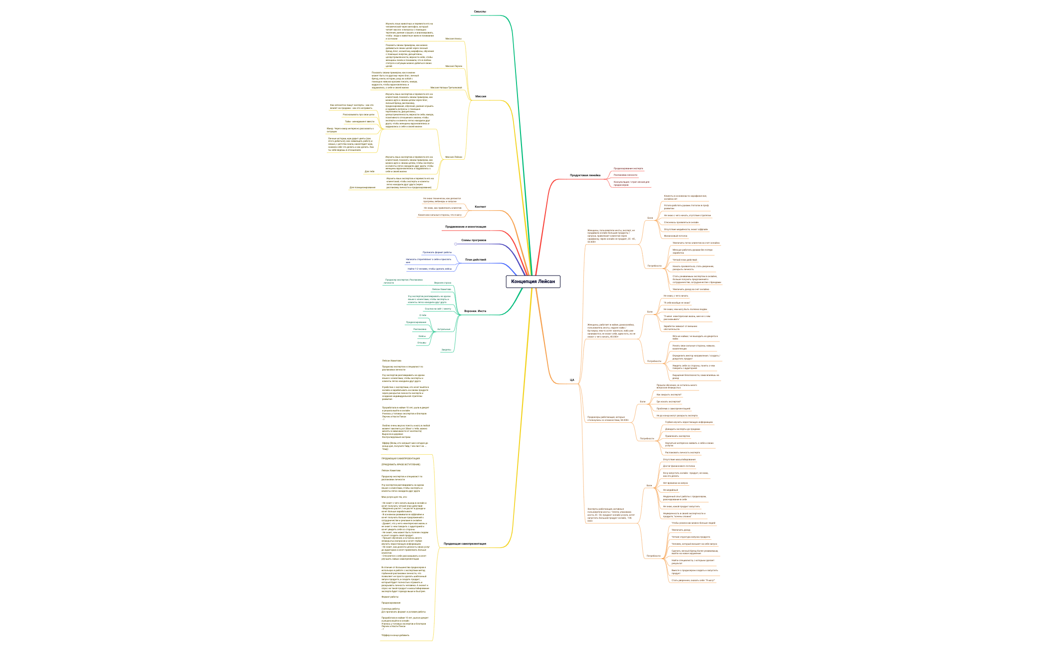 Лейсан preview 1