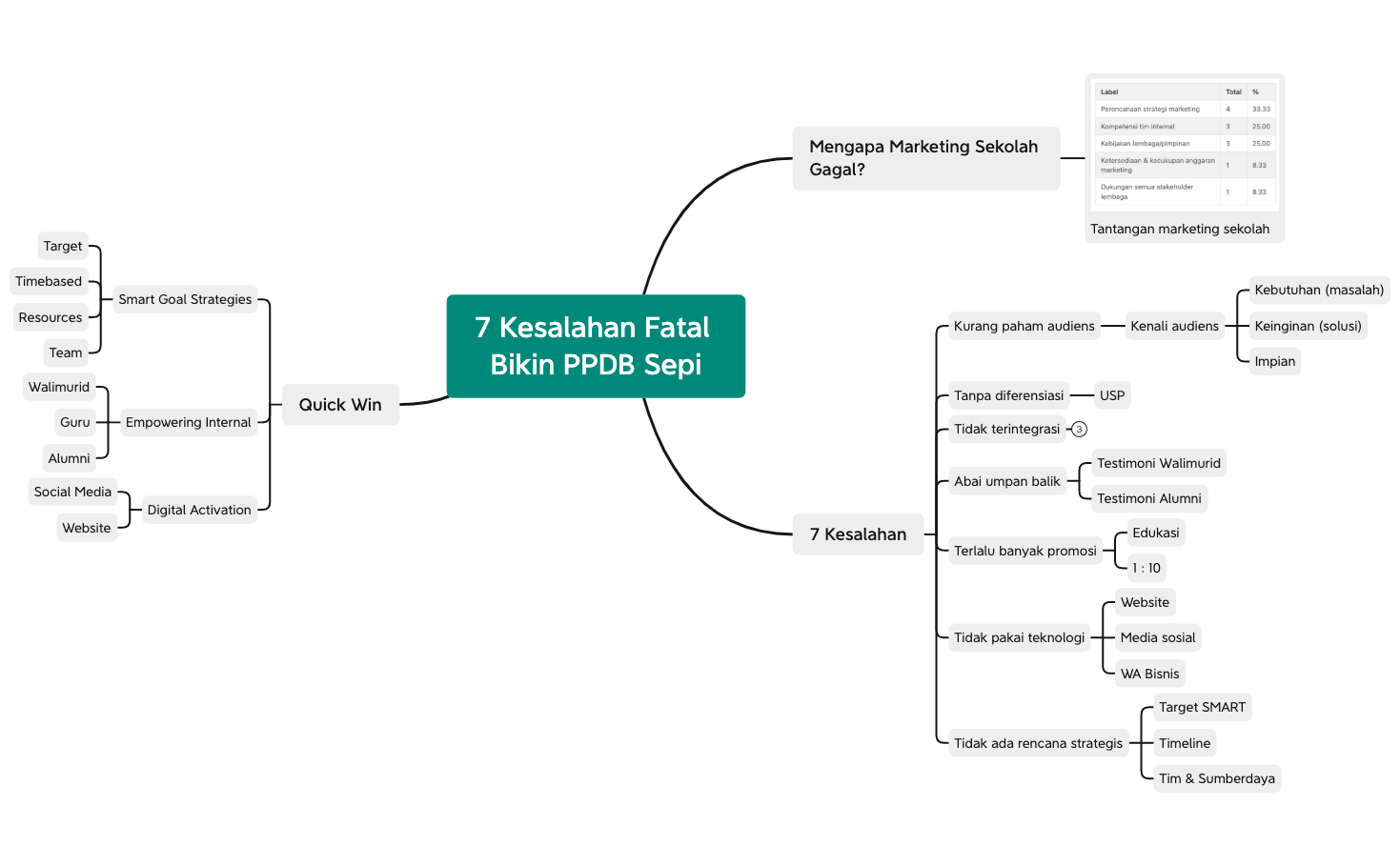 7 Kesalahan Fatal Bikin Sekolah Sepi preview 1