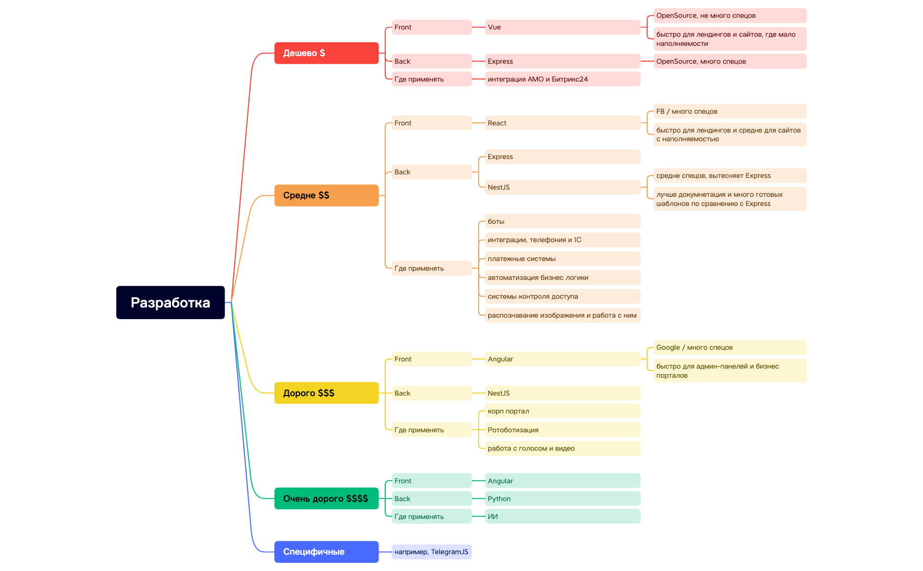 Разработка frameworks preview 1