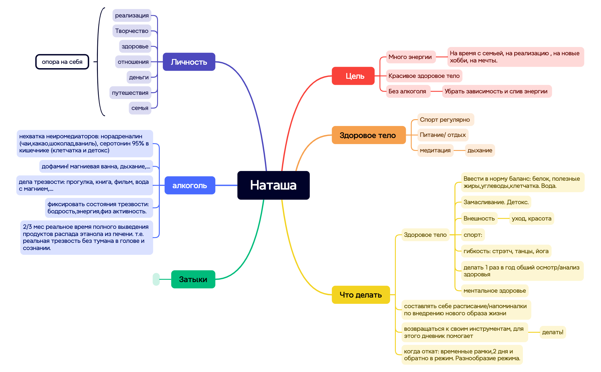 Mind Map preview 1
