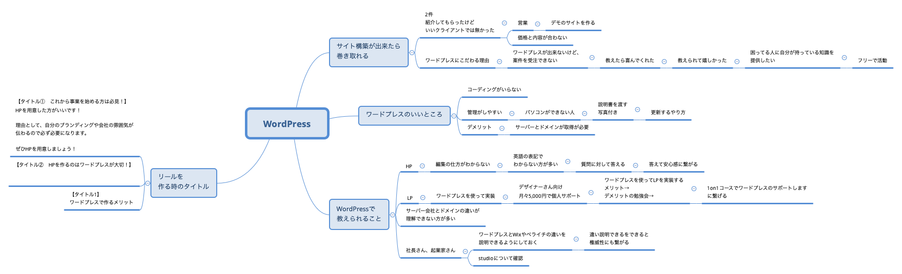 WordPress - XMind Template