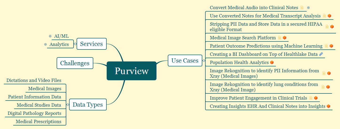 Purview - XMind Template