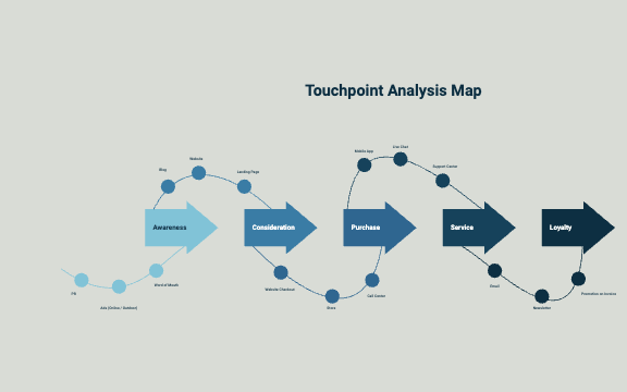 Touchpoint Analysis Map preview 1