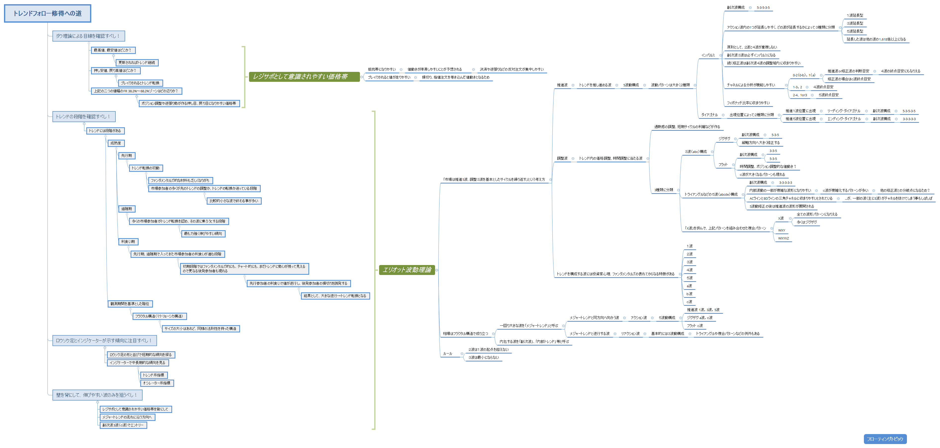 トレンドフォロー preview 1