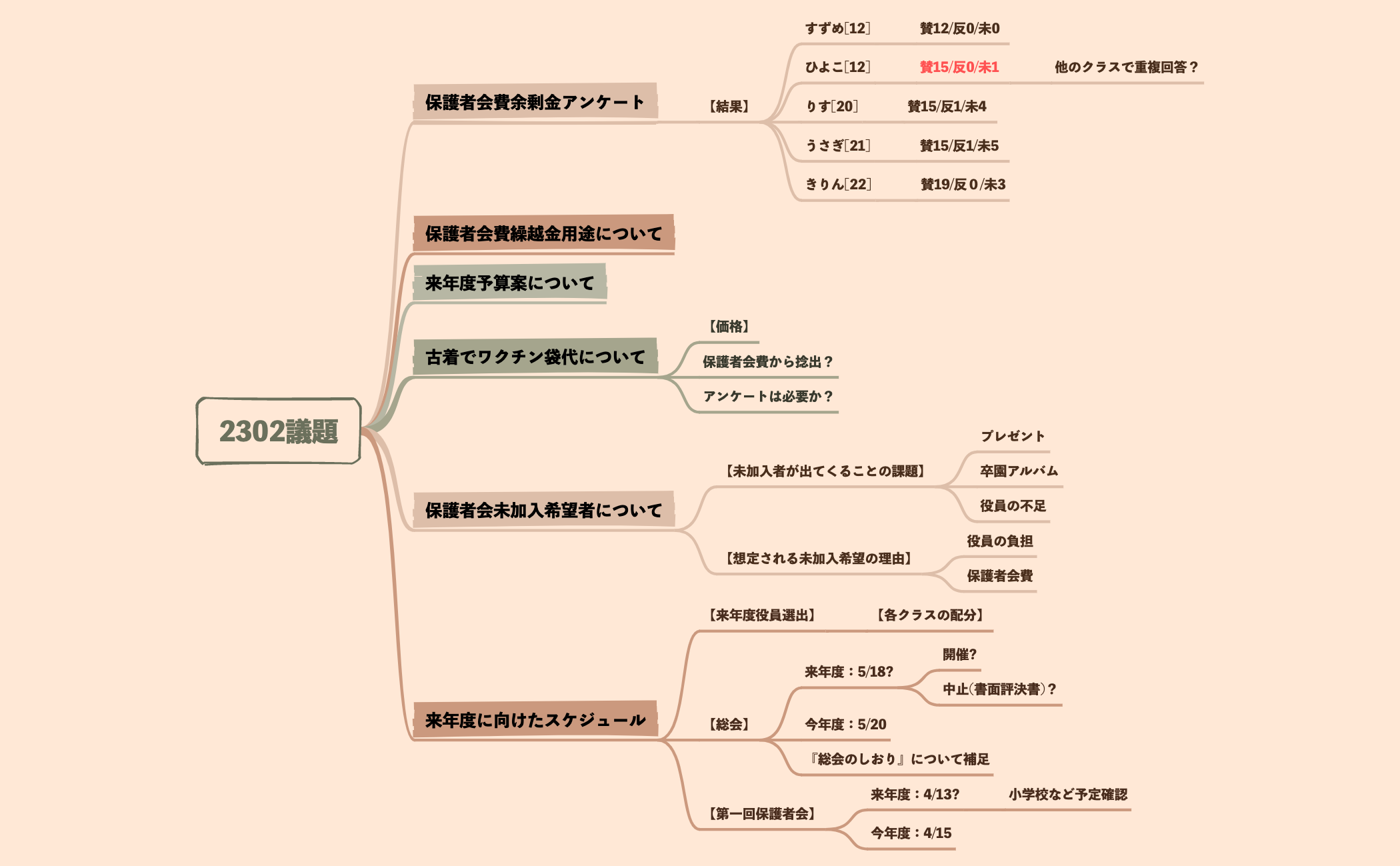2302議題 preview 1