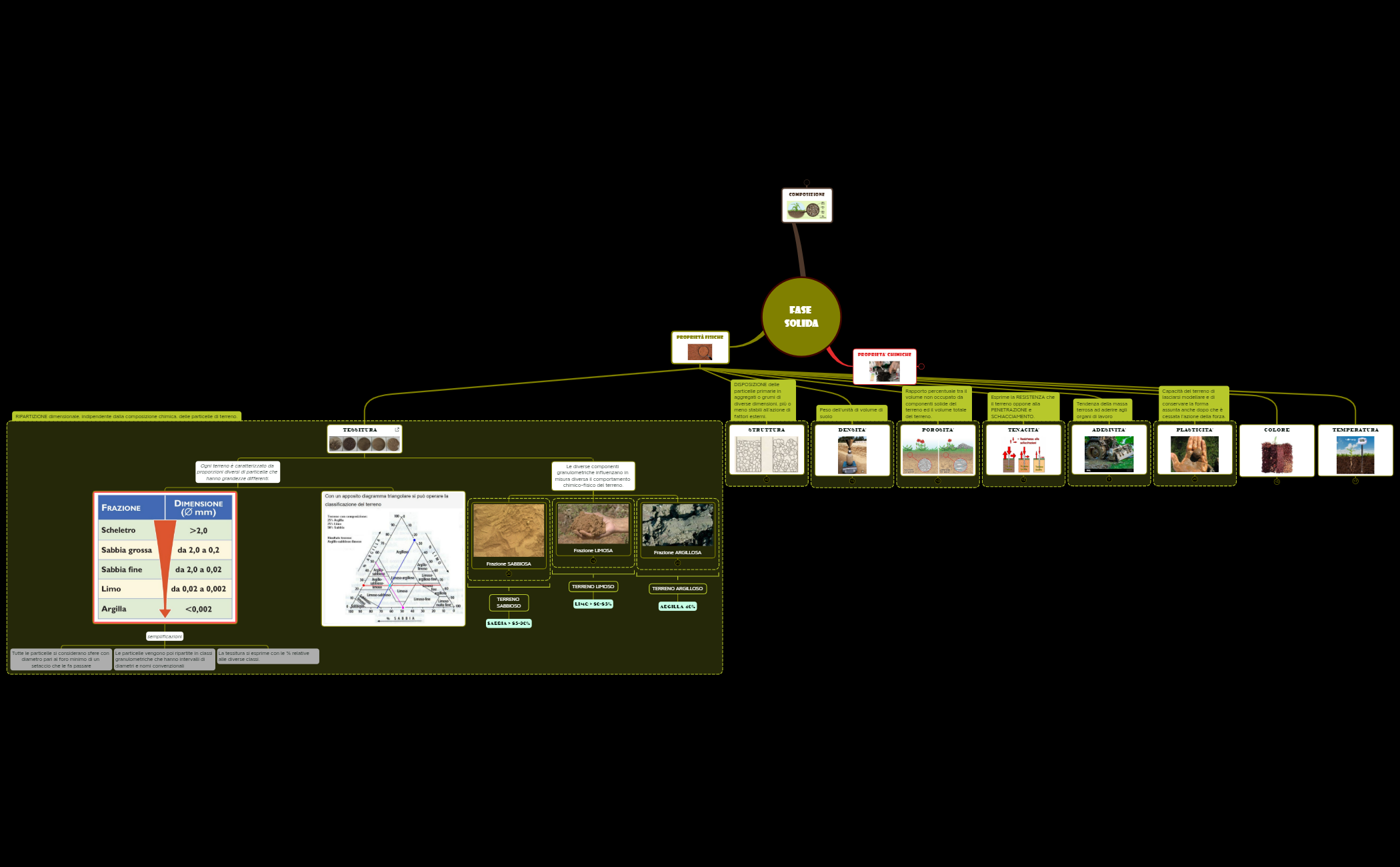 3_TERRENO AGRARIO_fase SOLIDA preview 1