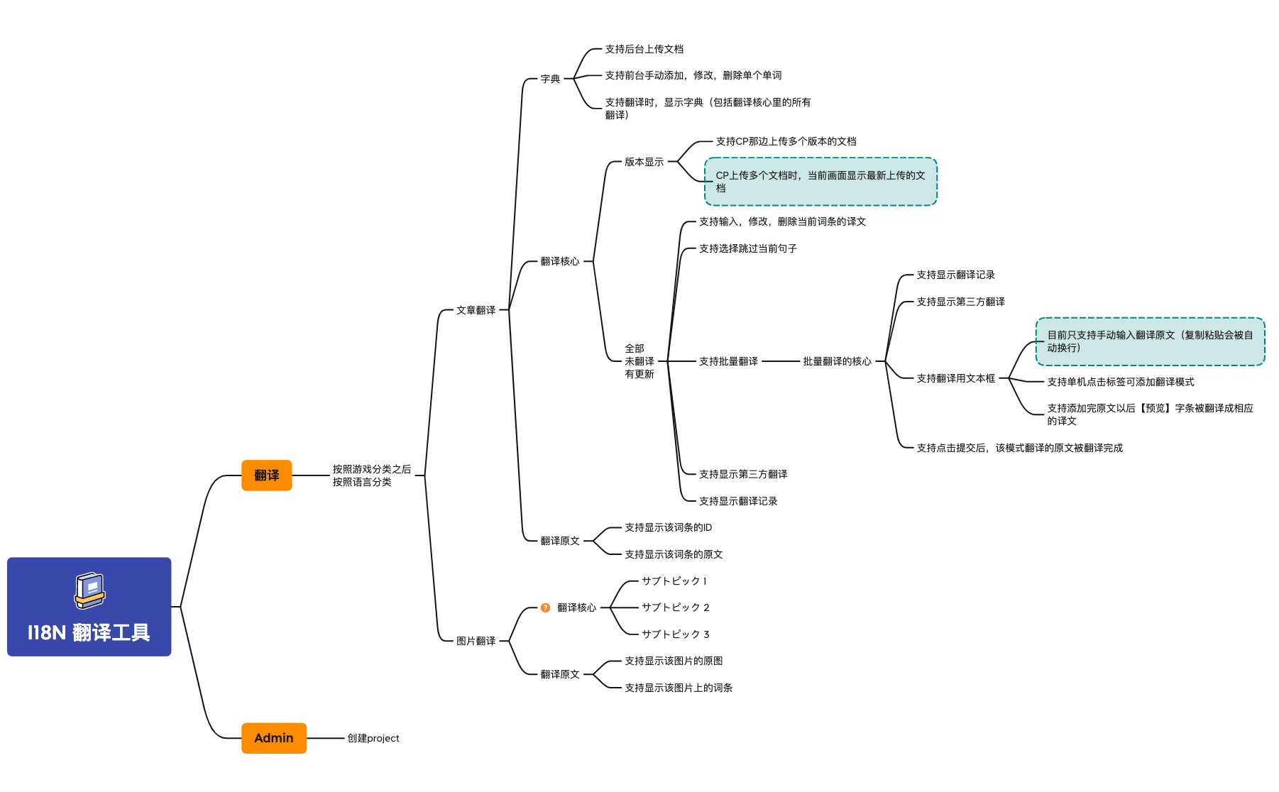 無題 - XMind Template